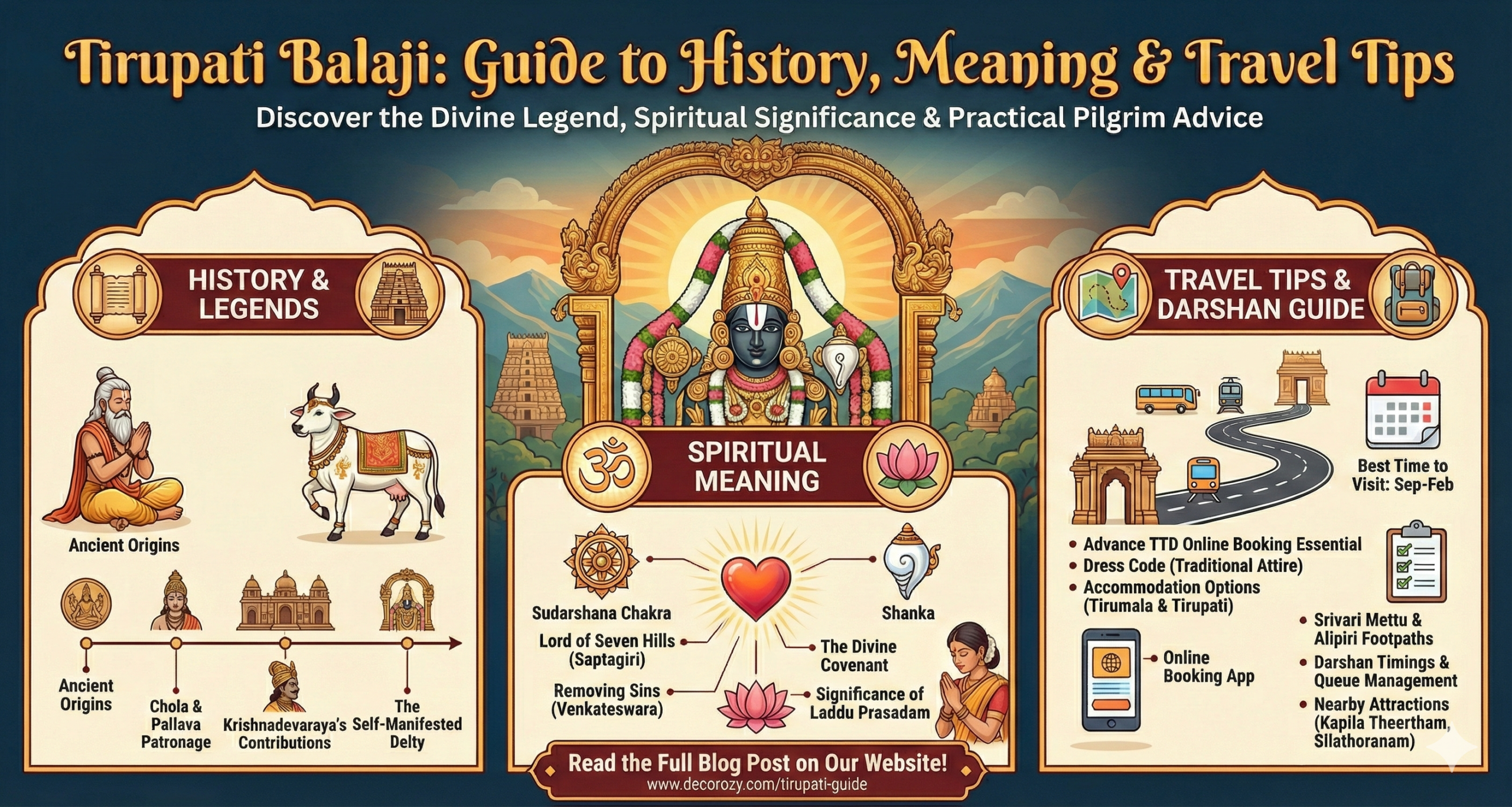 hume apne website per blog post krne k ley usper ak ley create a poster jiska dimension 1280 px by 698 px ho Tirupati Balaji: Guide to History, Meaning & Travel Tips