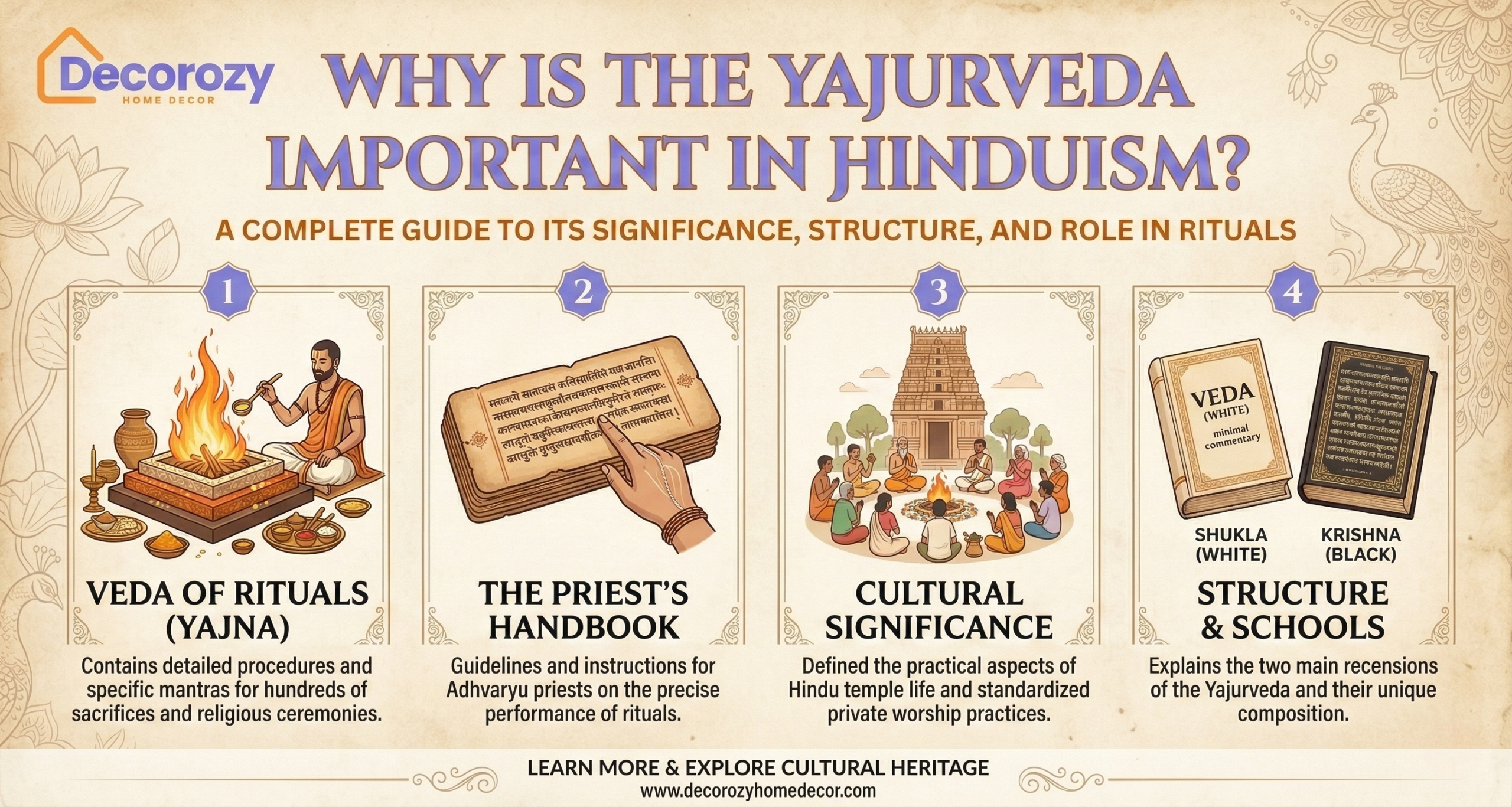 Why is the Yajurveda Important in Hinduism? Complete Guide