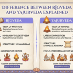Difference Between Yajurveda and Rigveda