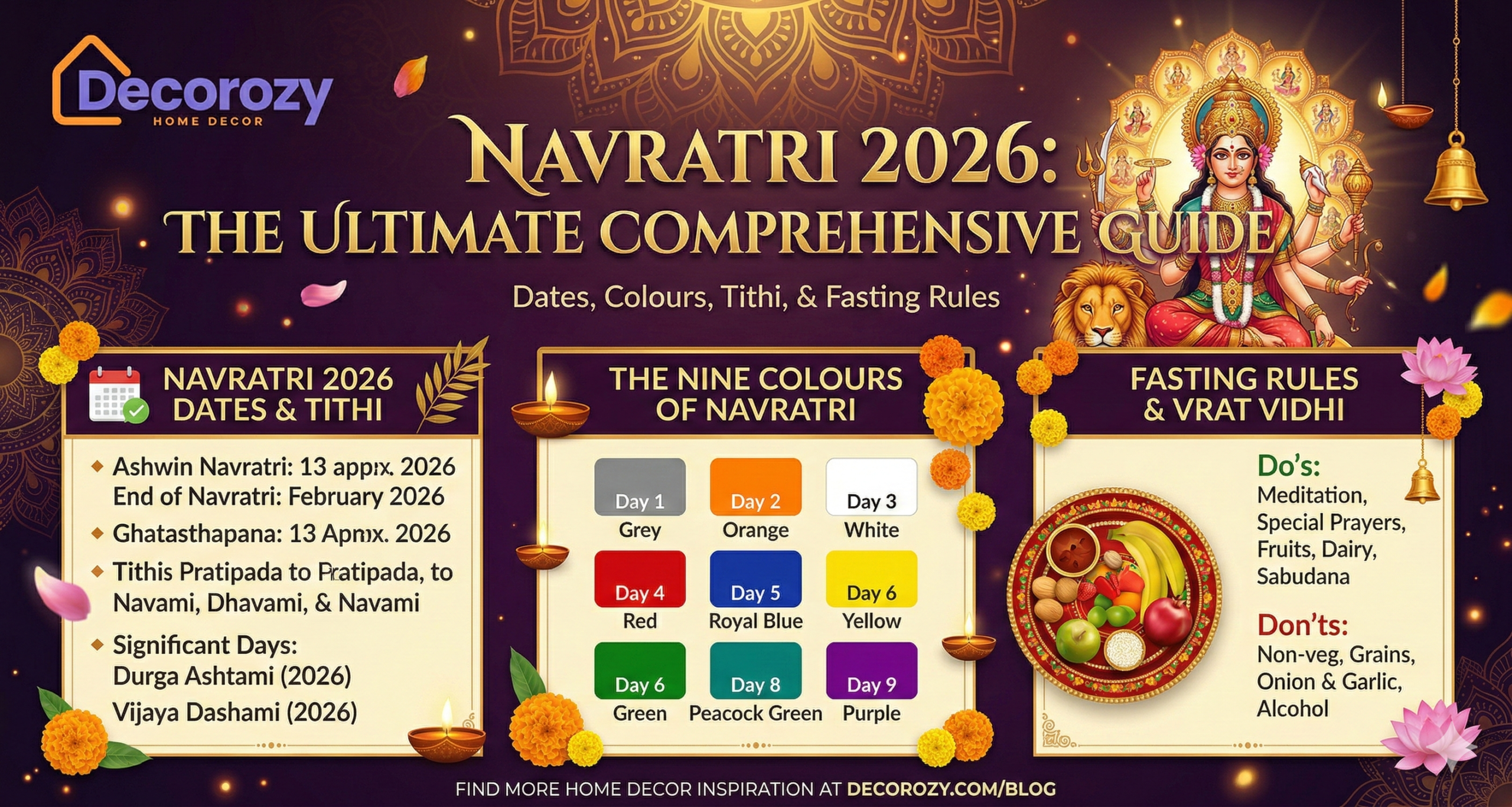 Navratri 2026 Date, Tithi, Nine Colours & Fasting Rules