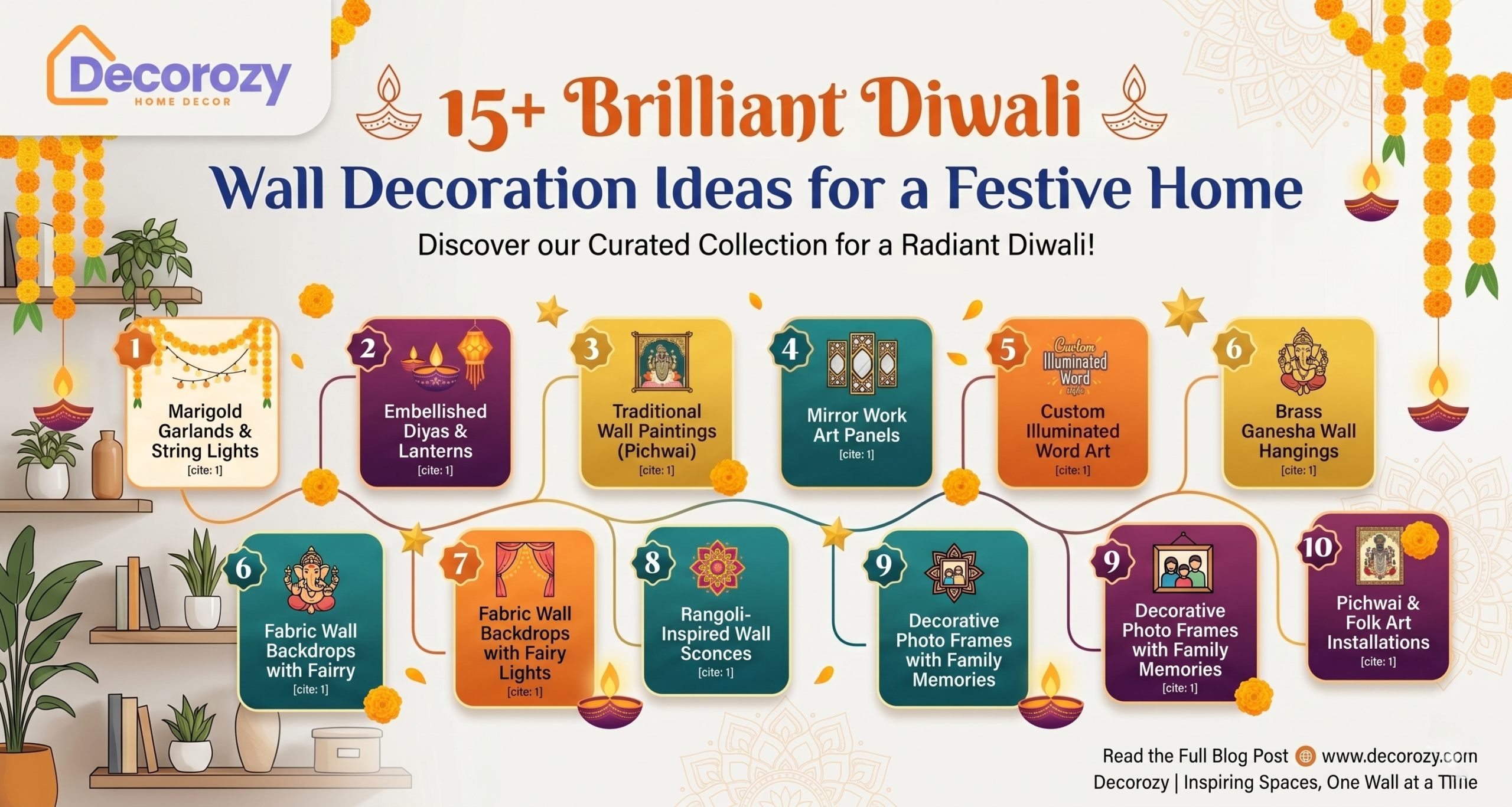 15+ Brilliant Diwali Wall Decoration Ideas for a Festive Home