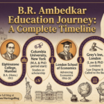 B.R. Ambedkar Education Journey: A Complete Timeline